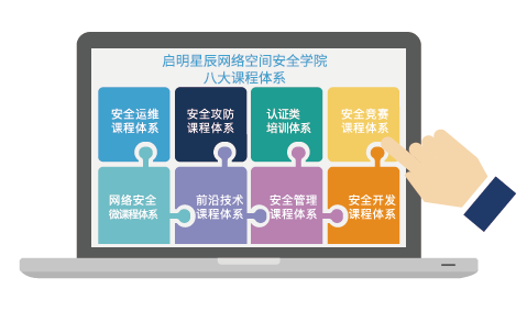 ����ռ䰲ȫѧԺ�˴�γ�ϵͳ