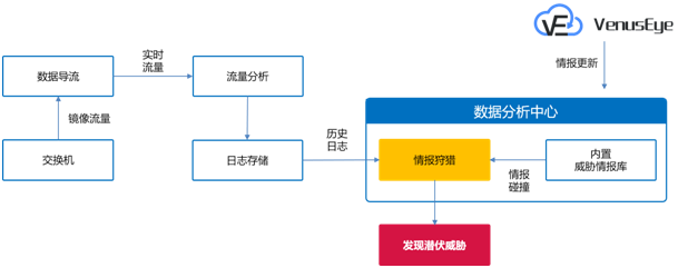 ��в��������-��в������Դ