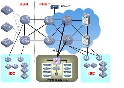 GA�ƽ�׿��ؾ�����ϵͳ