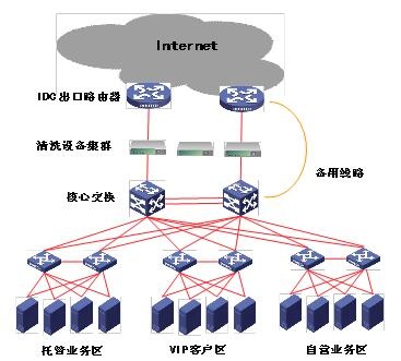 GA�ƽ�׿��ؾ�����ϵͳ