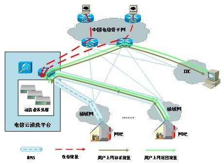 GA�ƽ�׿��ؾ�����ϵͳ