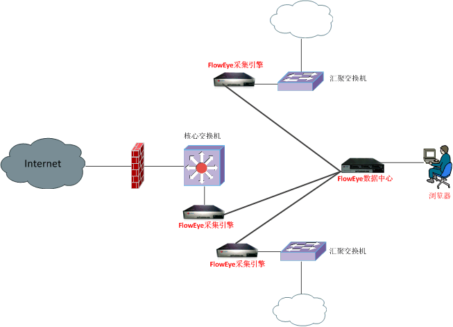 ����ǽս������-�˿ھ�����滮