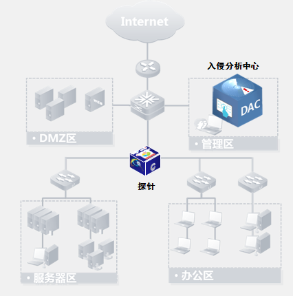 �������ַ������ļ��ϵͳ