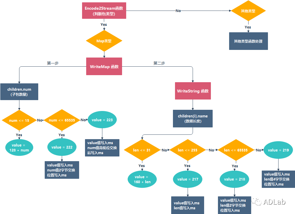 640?wx_fmt=png 640?wx_fmt=png