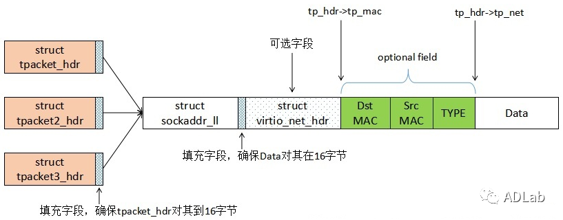 640?wx_fmt=png 640?wx_fmt=png