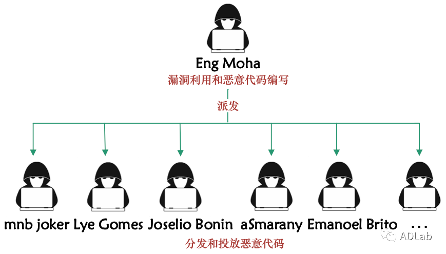 640?wx_fmt=png 640?wx_fmt=png