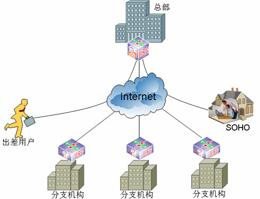 ����ǽ-������ҵ����ṹʾ��ͼ