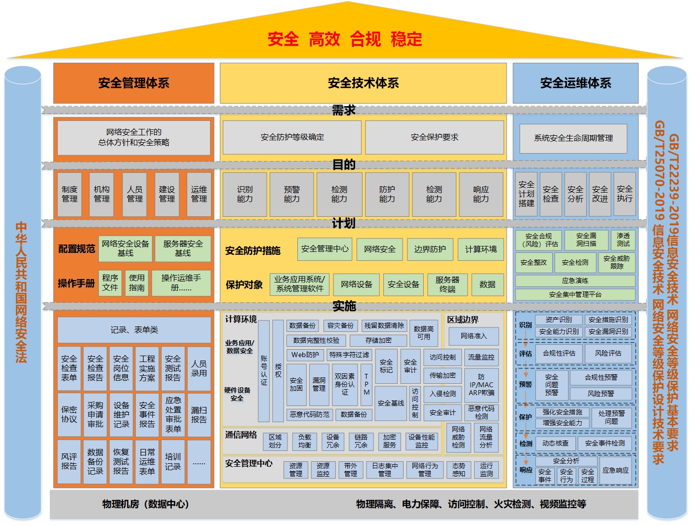 °²È«±£ÏÕ¿ò¼Ü °²È«±£ÏÕ¿ò¼Ü