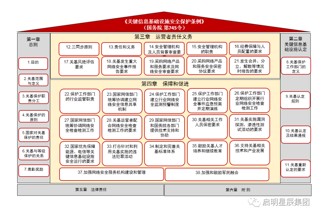 ���ؼ���Ϣ������ʩ��ȫ����������������.png