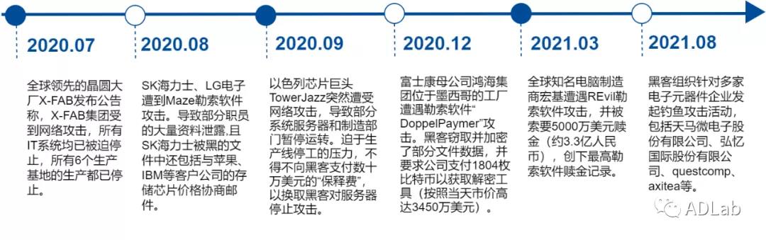 µç×ÓÔªÆ÷¼þÐÐÒµÔâ·êÍøÂç¹¥»÷ÊÂÎñ.jpg µç×ÓÔªÆ÷¼þÐÐÒµÔâ·êÍøÂç¹¥»÷ÊÂÎñ.jpg