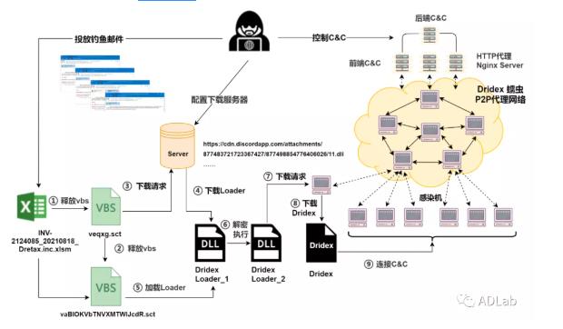 ¹¥»÷Á÷³Ìͼ.jpg ¹¥»÷Á÷³Ìͼ.jpg