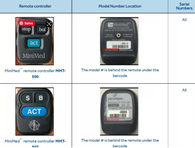 ����Medtronic�ȵ��رõ�����������ڷ�϶���ٻ�.png