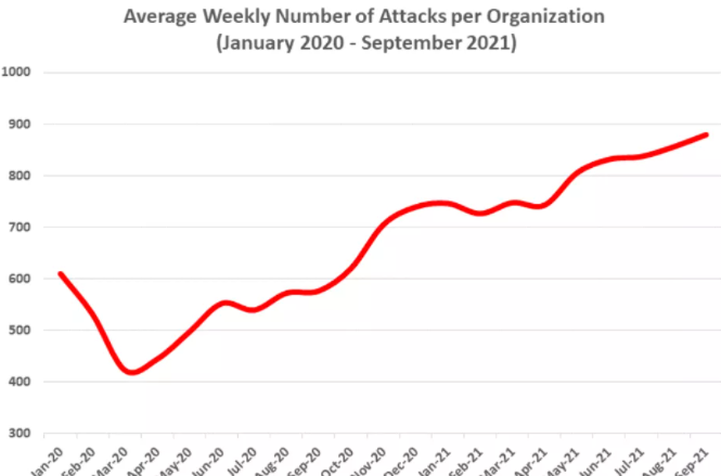 Check Point�䲼2021��ȫ����в̬�Ƶķ����㱨.png