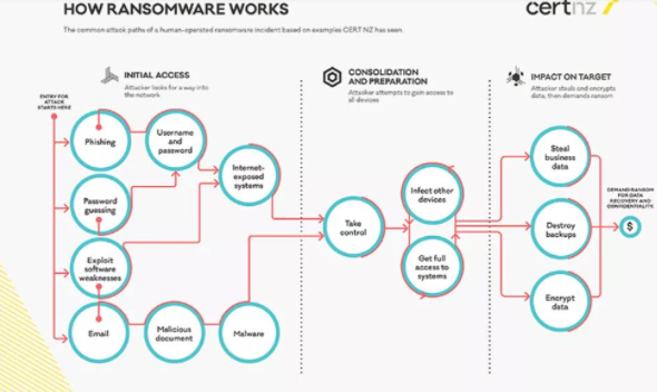 ������CERT NZ�䲼�����ҵ��������������ָ��.png