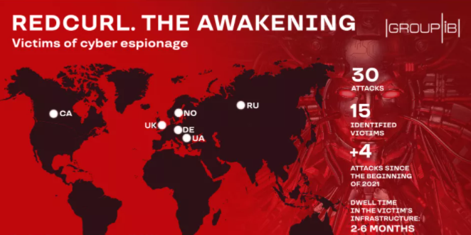 RedCurl�Ż�ع����µĹ���ָ���漰���и�ҵ.png