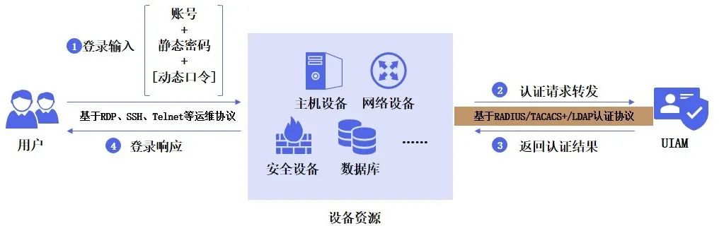 GA�ƽ�׶�ɷ���֤��ƷUIAM