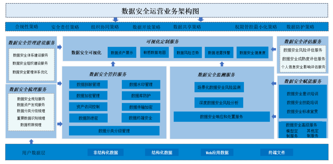 ���ݰ�ȫ��Ӫ���