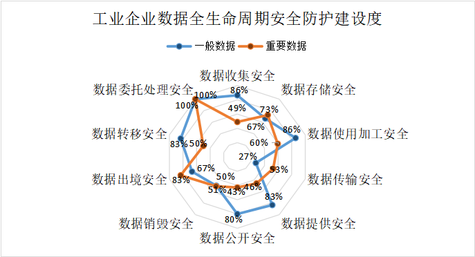 ����ȫ�������ڰ�ȫ���������