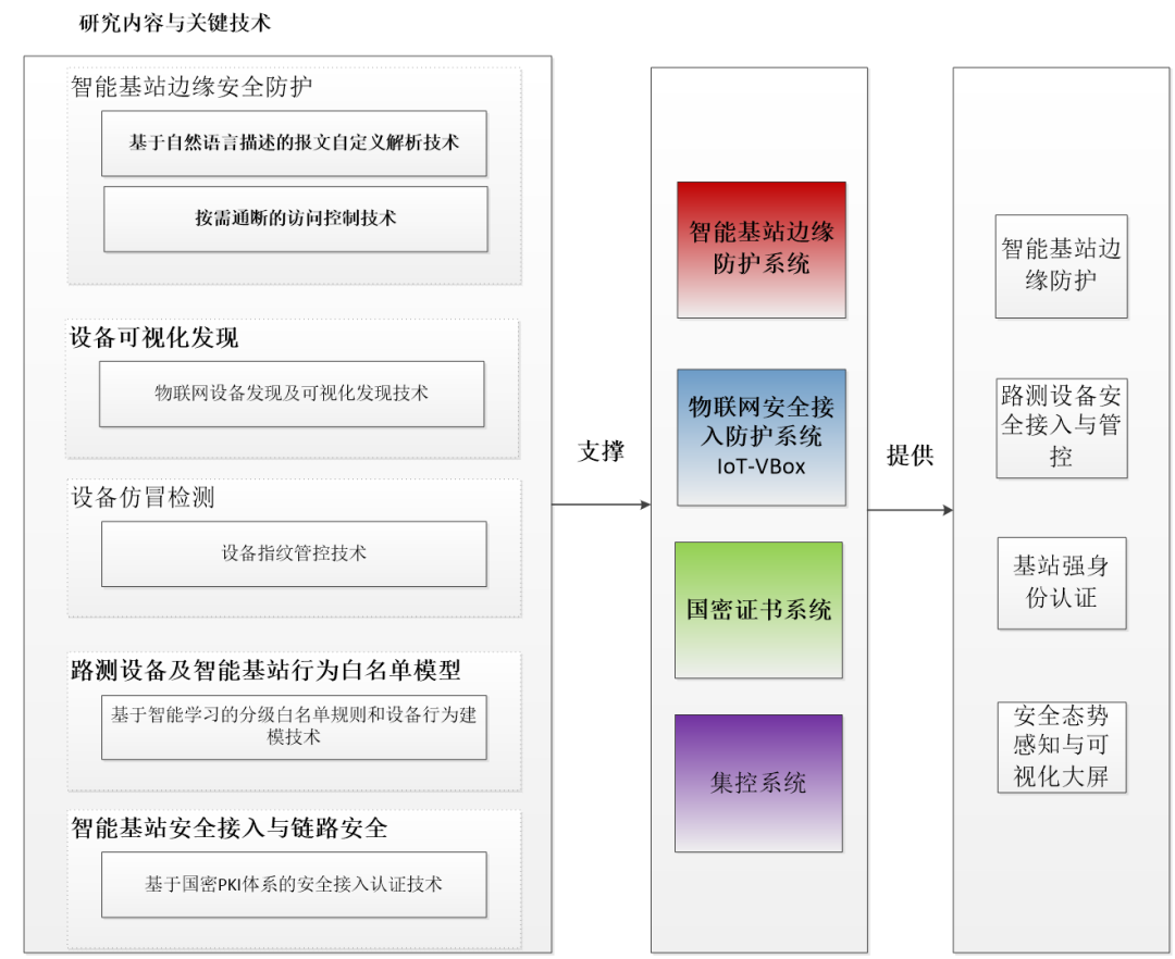 ����������ؼ�����