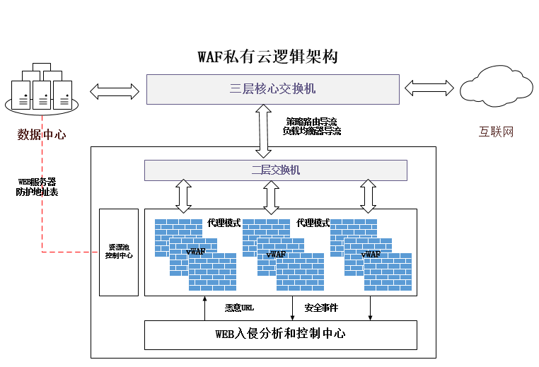 GA�ƽ�ס�(�й���)�ٷ���վ