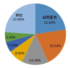 GA�ƽ�ס�(�й���)�ٷ���վ