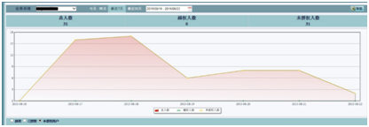 GA�ƽ�ס�(�й���)�ٷ���վ