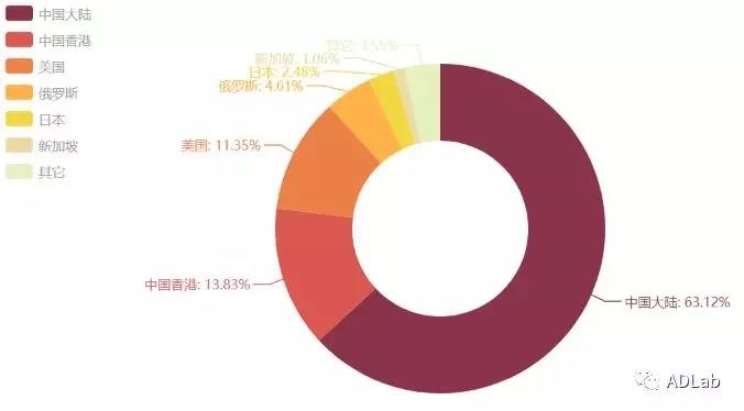 GA�ƽ�ס�(�й���)�ٷ���վ