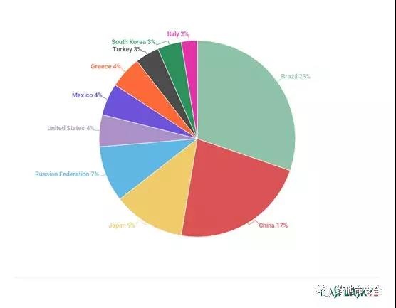 GA�ƽ�ס�(�й���)�ٷ���վ