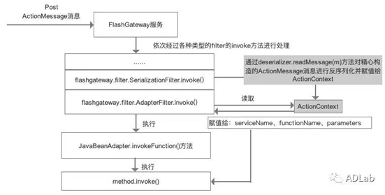 GA�ƽ�ס�(�й���)�ٷ���վ
