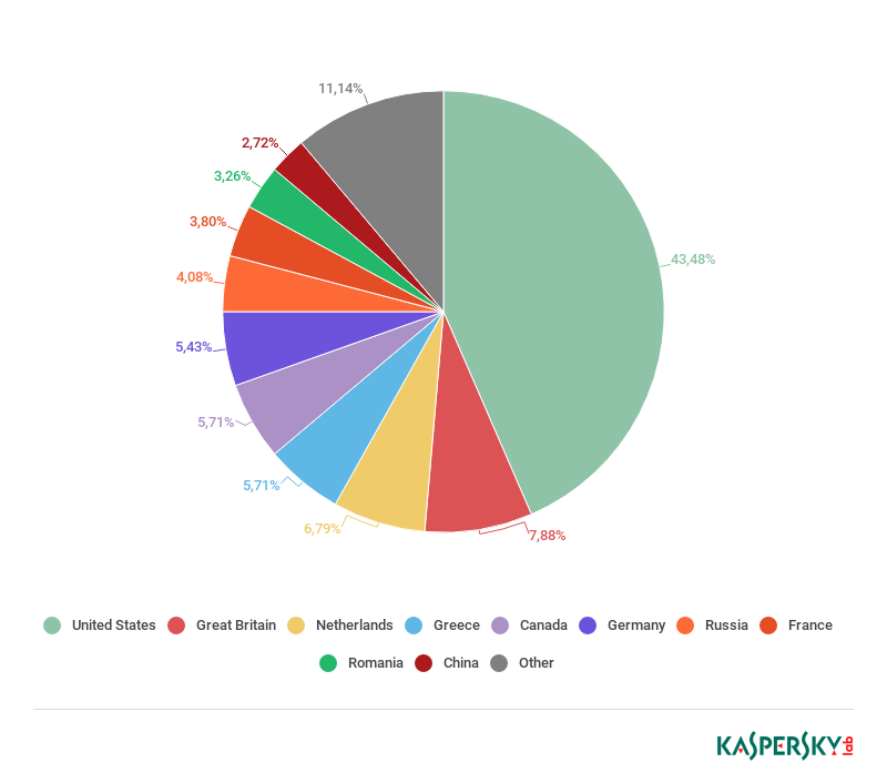 GA�ƽ�ס�(�й���)�ٷ���վ