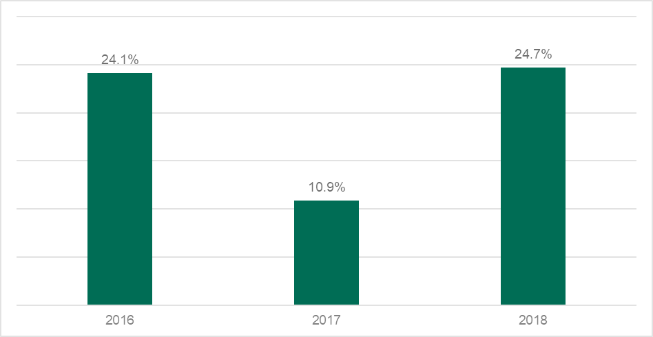 GA�ƽ�ס�(�й���)�ٷ���վ