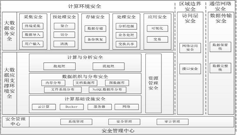 �����ݰ�ȫ���