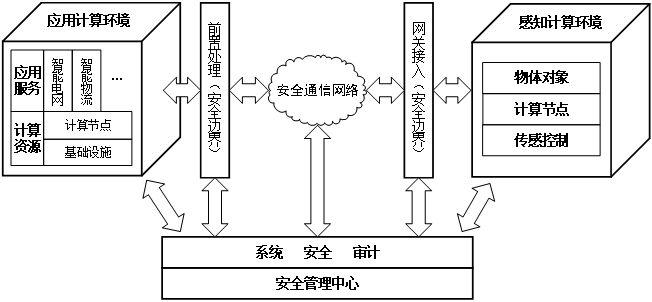 ��������ȫ���