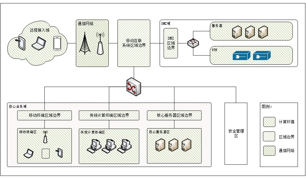 �ƶ�������ȫ���