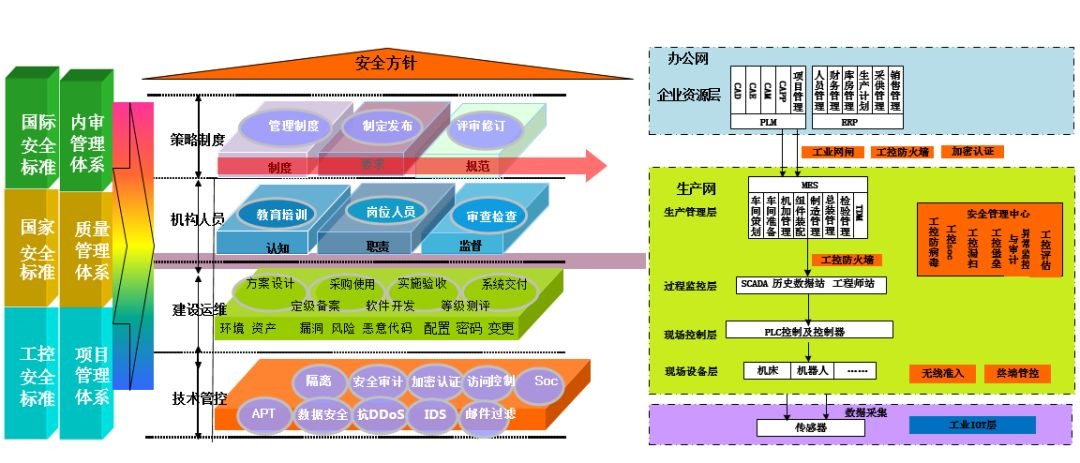 ���ذ�ȫ�ܹ�