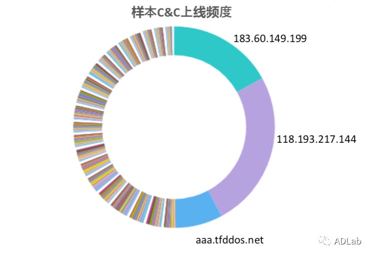 GA�ƽ�ס�(�й���)�ٷ���վ