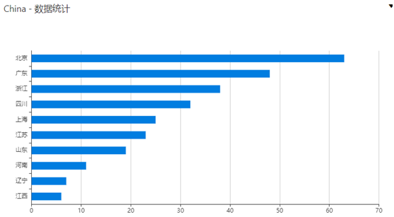 GA�ƽ�ס�(�й���)�ٷ���վ