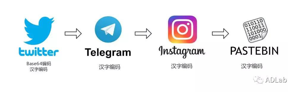 GA�ƽ�ס�(�й���)�ٷ���վ