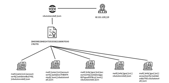 GA�ƽ�ס�(�й���)�ٷ���վ