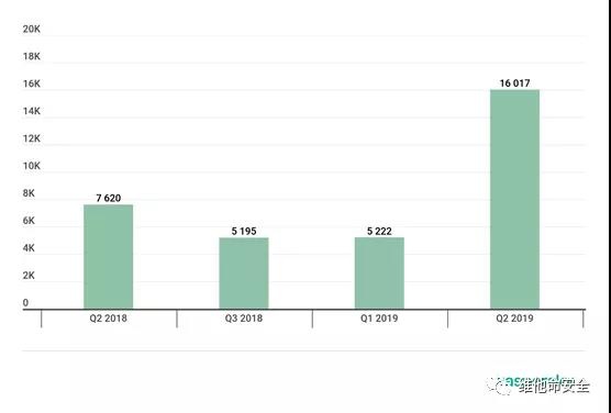 GA�ƽ�ס�(�й���)�ٷ���վ