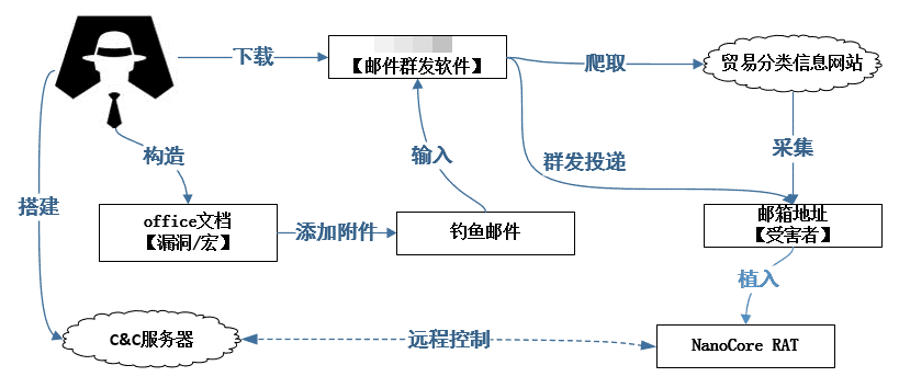 GA�ƽ�ס�(�й���)�ٷ���վ