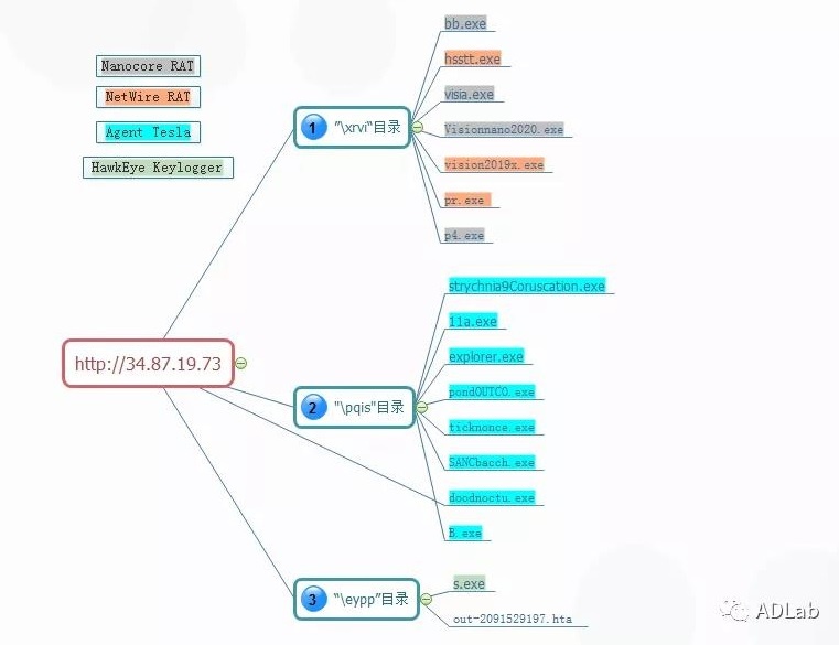 GA�ƽ�ס�(�й���)�ٷ���վ