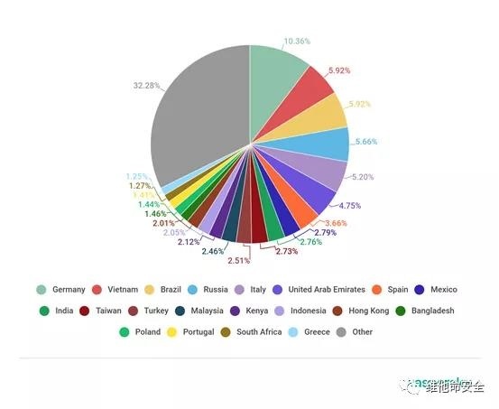 GA�ƽ�ס�(�й���)�ٷ���վ