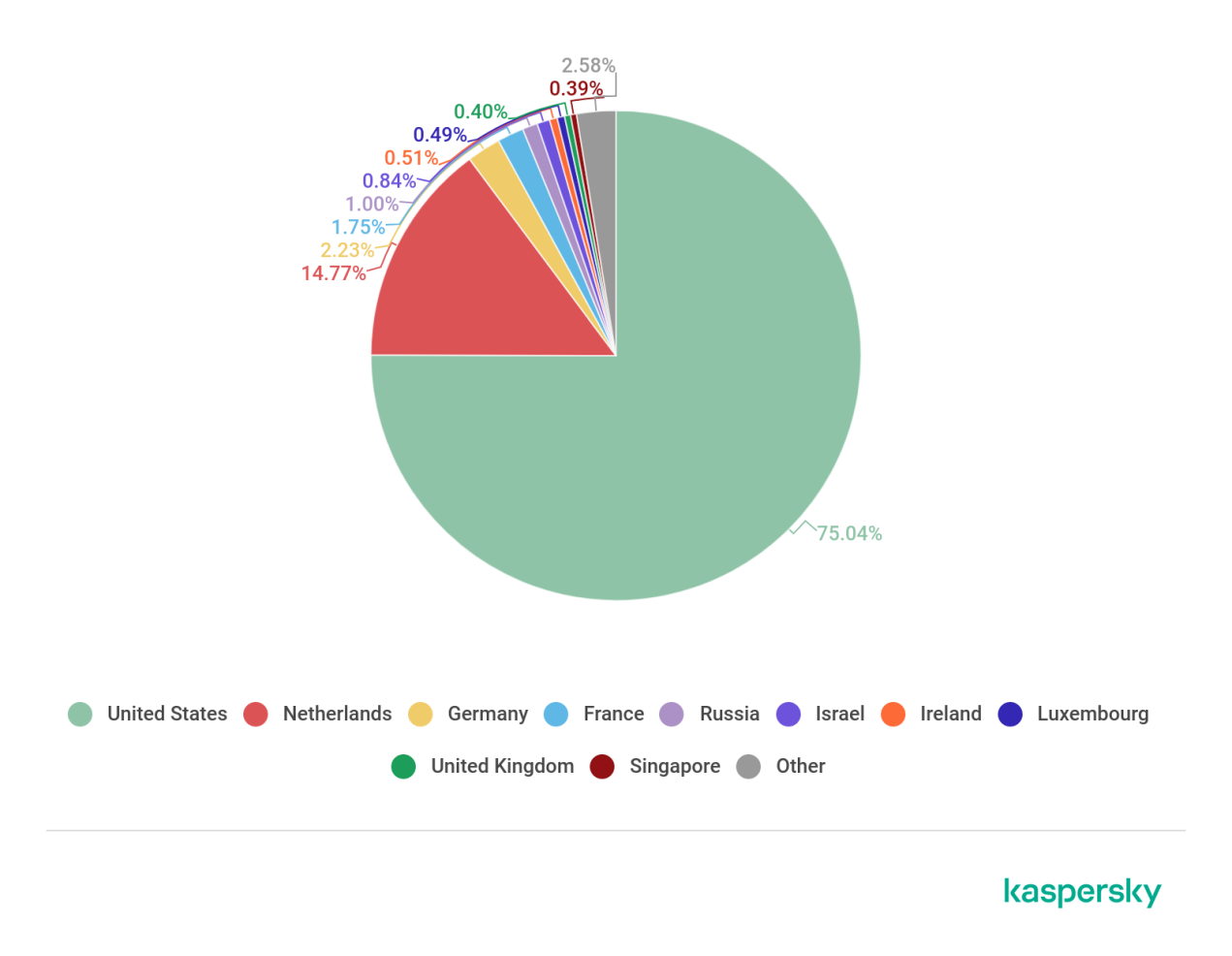 GA�ƽ�ס�(�й���)�ٷ���վ