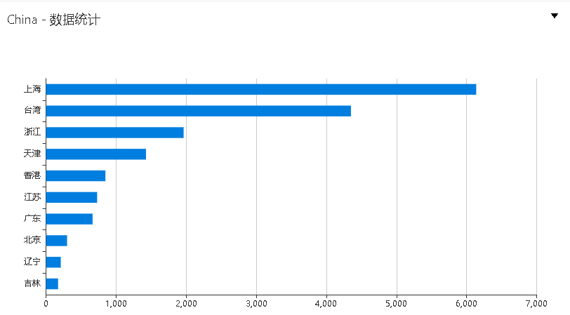 GA�ƽ�ס�(�й���)�ٷ���վ
