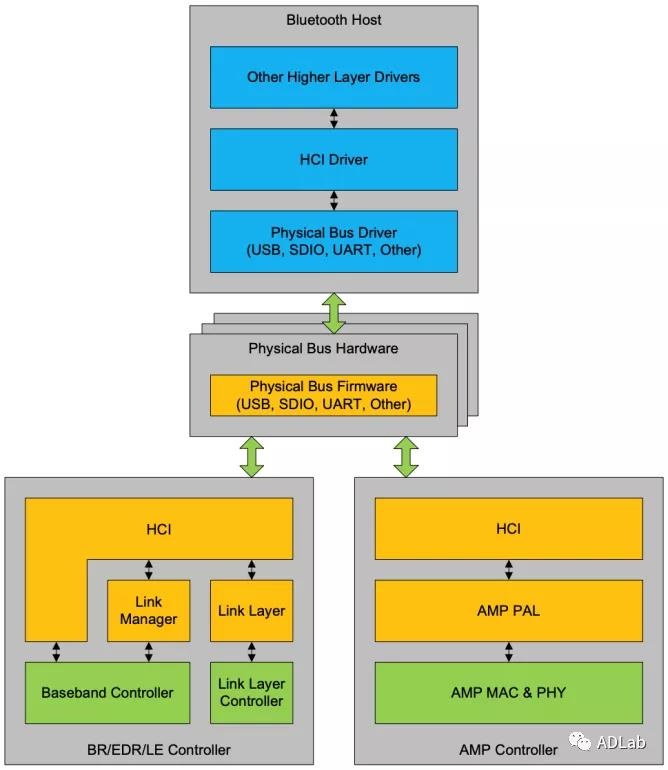 GA�ƽ�ס�(�й���)�ٷ���վ