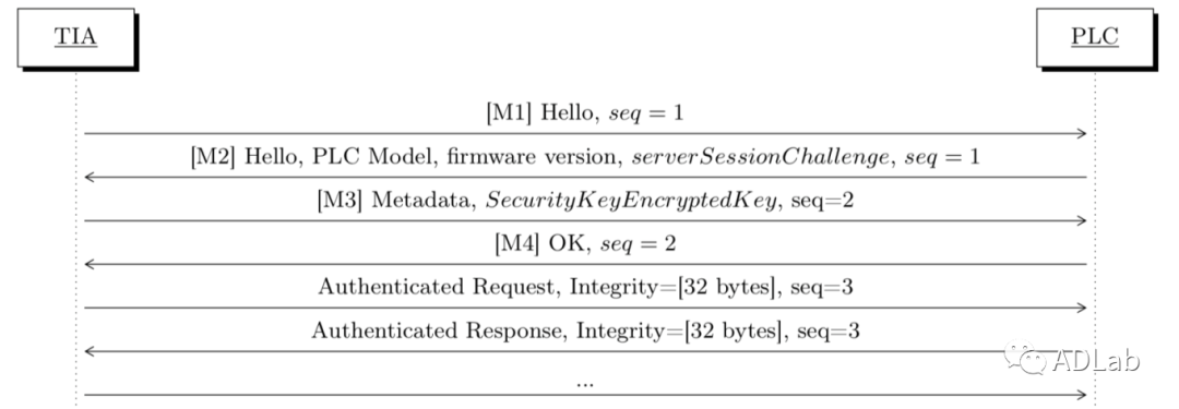 GA�ƽ�ס�(�й���)�ٷ���վ