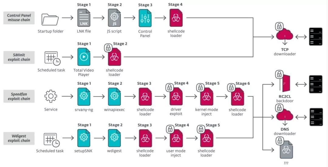 GA�ƽ�ס�(�й���)�ٷ���վ