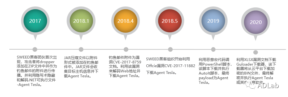 GA�ƽ�ס�(�й���)�ٷ���վ