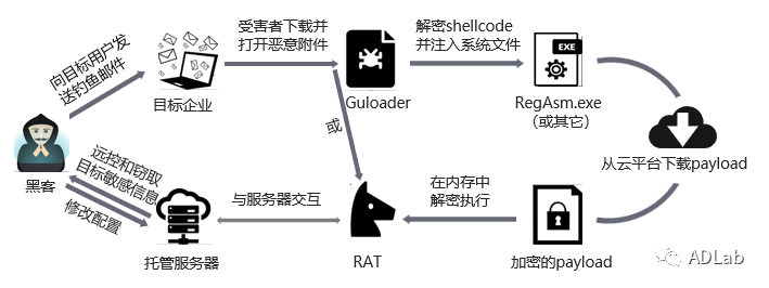 GA�ƽ�ס�(�й���)�ٷ���վ